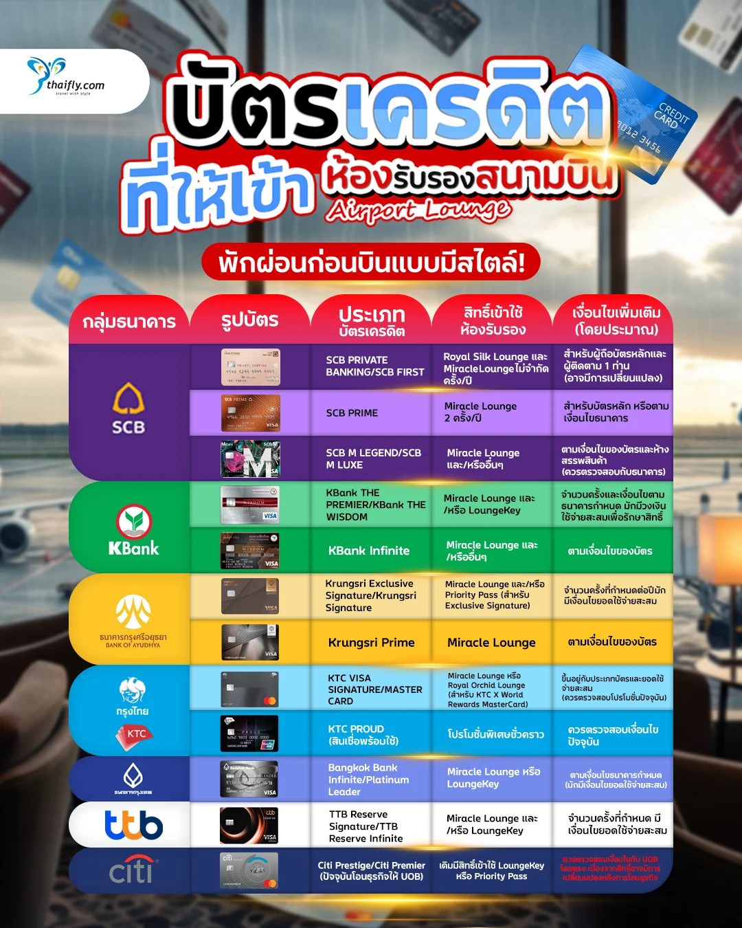 บัตรเครดิตที่มอบสิทธิ์เข้าห้องรับรองสนามบินฟรี